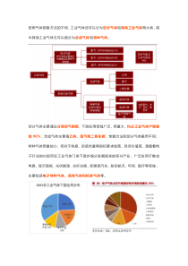工业气体分类及产业链梳理