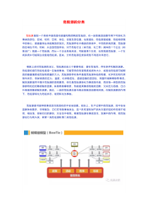 危险源的分类