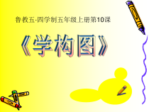美术【鲁教版】五年级上册《第10课 学构图》PPT课件1