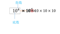 《8.1 同底数幂的乘法》PPT课件2-七年级下册数学冀教版
