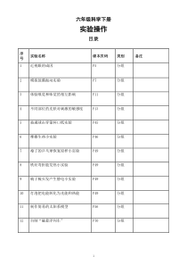 小学科学青岛版六三制六年级下册全册实验操作汇总（2023春）