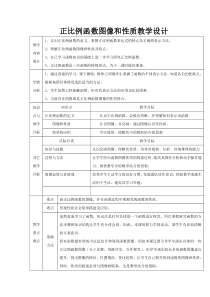 《一次函数的图像》教学设计2-八年级下册数学冀教版