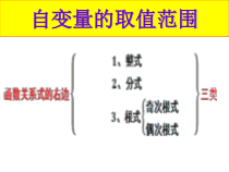 《函数的自变量取值范围》PPT课件3-八年级下册数学冀教版