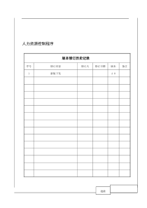 XX食品工业有限公司人力资源控制程序
