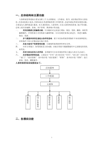 人事档案管理系统分析