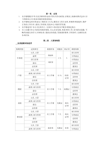 日企人力资源规章制度汇总