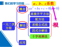 《24.3 一元二次方程根与系数的关系》PPT课件2-九年级上册数学冀教版