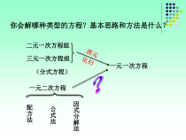 《配方法》PPT课件4-九年级上册数学冀教版