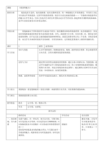 美术【浙人美版】四年级下册《14 线条的魅力》教学设计5