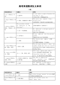 高中英语高考熟词生义单词汇总（按字母顺序编排）