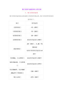 阀门材质与温度和压力的关系