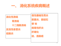 学习课件第10章消化系统疾病的常用药物课件