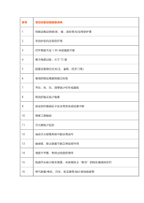 工矿企业常见设备设施隐患清单