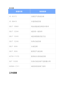 减压阀设计标准和工作原理