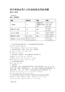 初中英语必考八大时态结构及用法详解