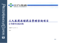 XX医药连锁药店管理咨询项目课件