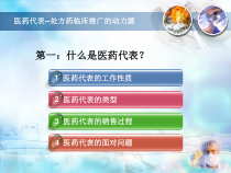 处方药物临床推广经验分享医药代表培训教材课件