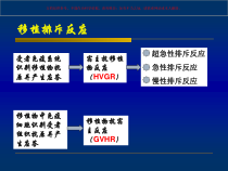 肝移植后免疫抑制药物治疗培训课件