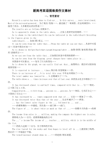 高中英语2023新高考图表类作文素材和写作模板整理