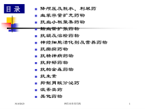 神经内科常用药培训课件