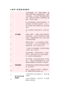 工地停工放假前现场维护