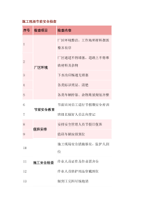 施工现场节前安全检查