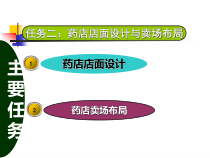 药店店面设计课件2
