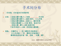 试题麻醉科物资与药品管理课件
