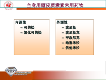 糖皮质激素类药物制剂及质量评估课件