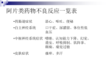 疼痛药物治疗212课件