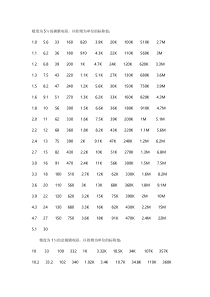 常用电阻阻值表