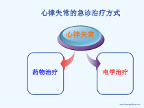 心律失常急诊治疗的药物选择课件