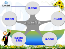 心内科常见急救药品的作用及观察要点课件