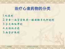 心血管常用药物抗心衰药培训课件