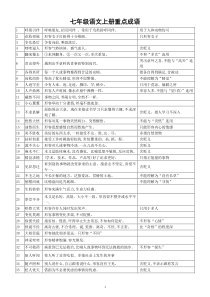 初中语文中考复习教材全六册重点成语分册梳理