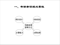 绩效考核推进实施与结果运用资料 (1)