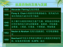 临床抗菌药物的合理应用岗前培训-课件