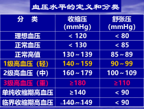 浅谈高血压的联合用药培训课件