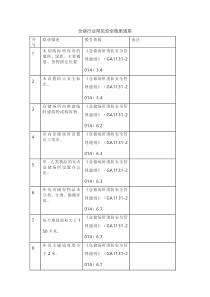 仓储常见安全隐患清单