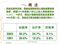 药理学-抗高血压药培训课件