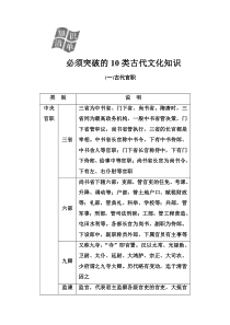 (全国版)高考总复习语文文档：第二部分 专题一 文言文阅读 知识清单必须突破的10类古代文化知识（含详解）