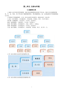 小学科学青岛版六三制六年级下册第二单元《生物与环境》知识点整理2（2023春）