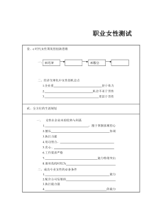 职业女性测试