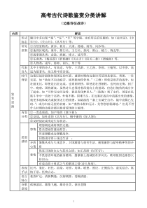 高中语文高考复习古代诗歌鉴赏分类讲解2（共四大类）