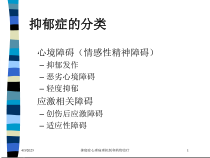 抑郁症心理病理机制和药物治疗培训课件
