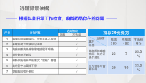医学课件运用PDCA循环持续改进麻醉药品的规范管理