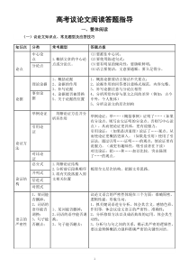 高中语文高考议论文阅读答题指导
