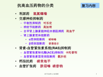 治疗充血性心力衰竭药课件