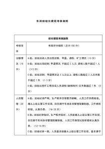 公司车间班组长绩效考核细则和考核表