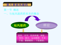 中药药理学课件-第八章袪风湿药